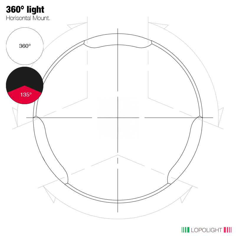 3nm 360° White, Dbl + 135° Suez Stop Light, Dbl 3nm 360° White, Dbl + 135° Suez Stop Light, Dbl